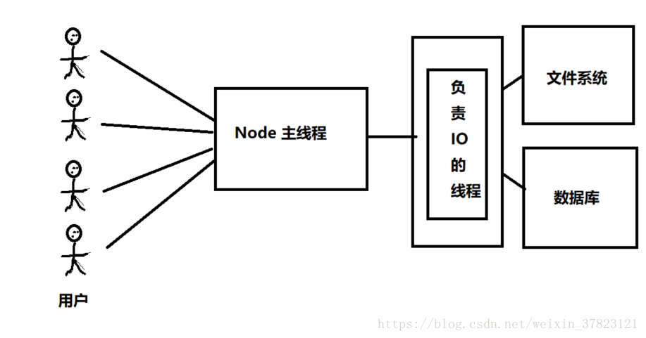 高性能 JavaScript引擎_node.js_03