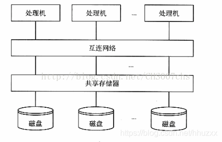 并行数据仓库缺点_数据