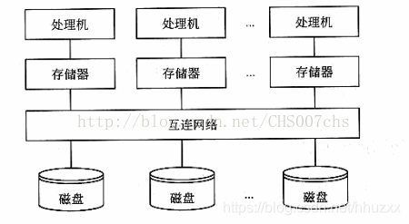 并行数据仓库缺点_数据库_02