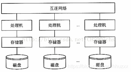 并行数据仓库缺点_数据_03