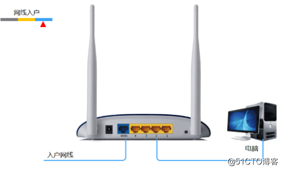 tplink 476企业级路由器划分vlan_网线_05