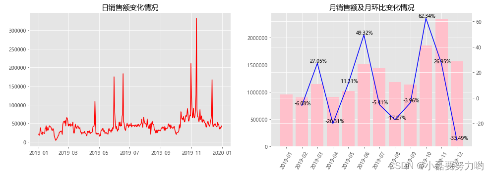 python apr 转为月份_数据库_03