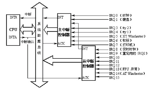 kvm宿主机系统时间_句柄