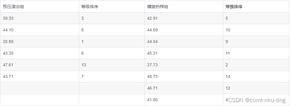 Nemenyi检验的全称_学习_04