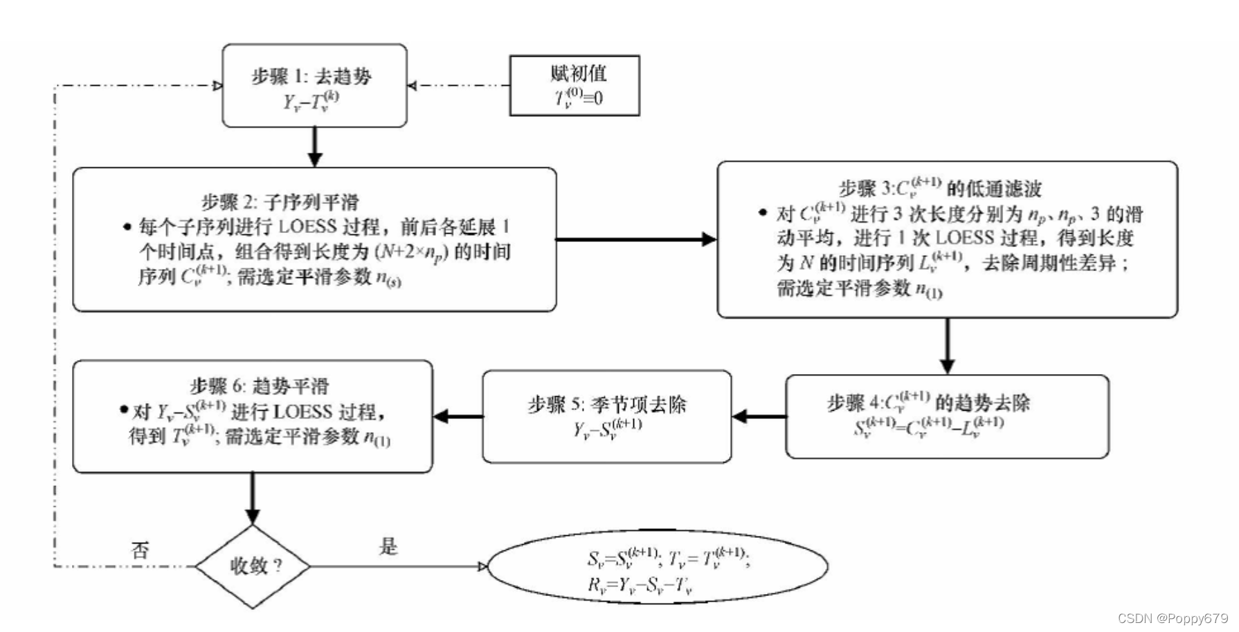 时间序列和公式修正都能用的机器学习_迁移学习_15