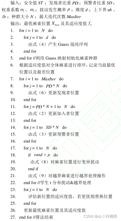 基于Tent混沌映射的麻雀搜索算法 python代码_迭代_36