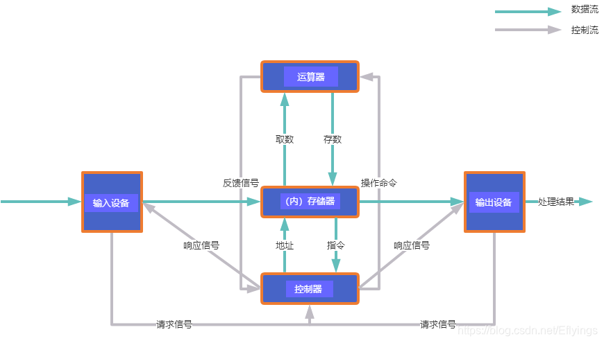 多核非x86架构设计架构是什么_多核非x86架构设计架构是什么