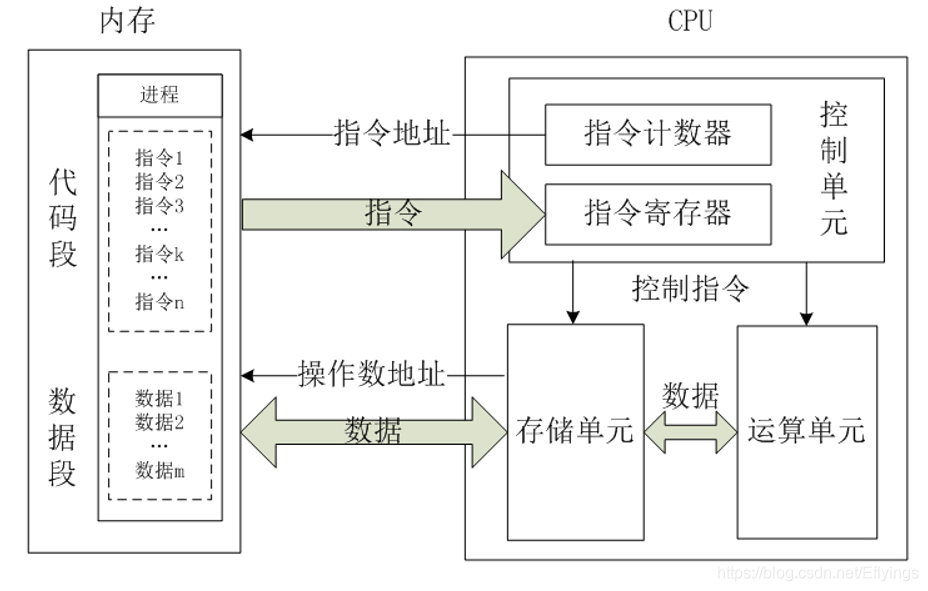 多核非x86架构设计架构是什么_数据_02