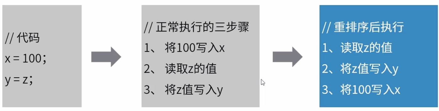 多核非x86架构设计架构是什么_数据_04