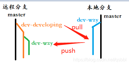 vscode 搭建 swift环境配置 Windows_远程分支