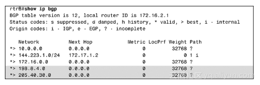 bgp怎么查看cluster id_IP_05