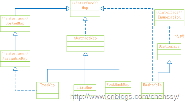 java 定义一个MAP并赋默认值_Java