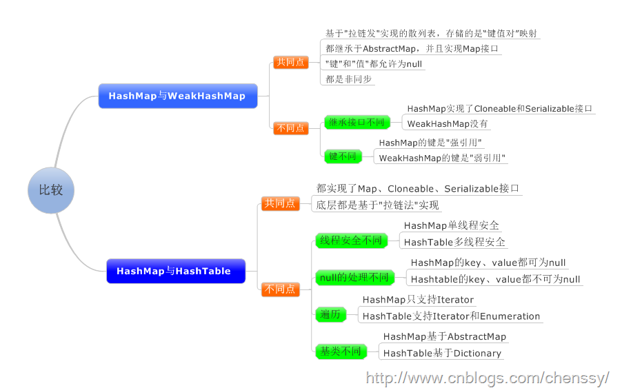 java 定义一个MAP并赋默认值_Java_02