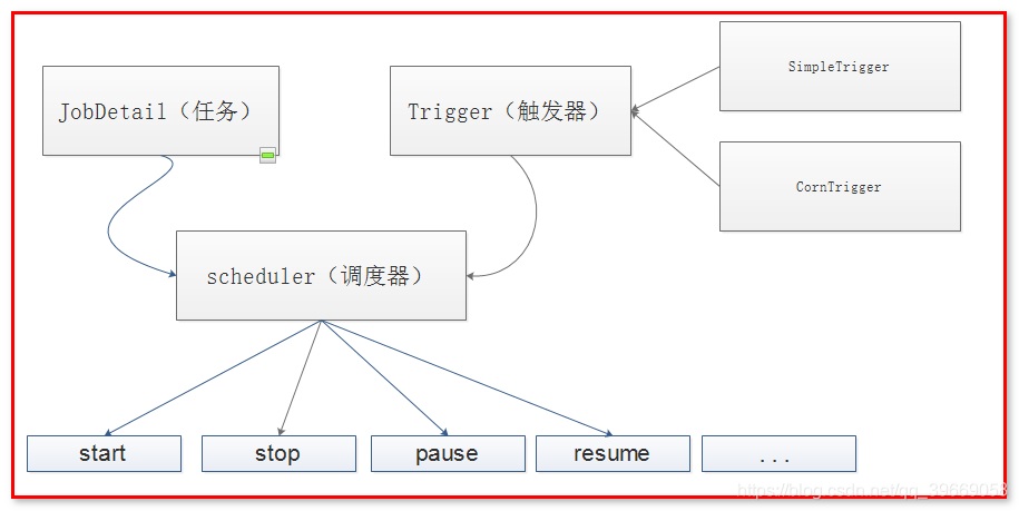 java 当前距离零晨还有多少小时_java 当前距离零晨还有多少小时