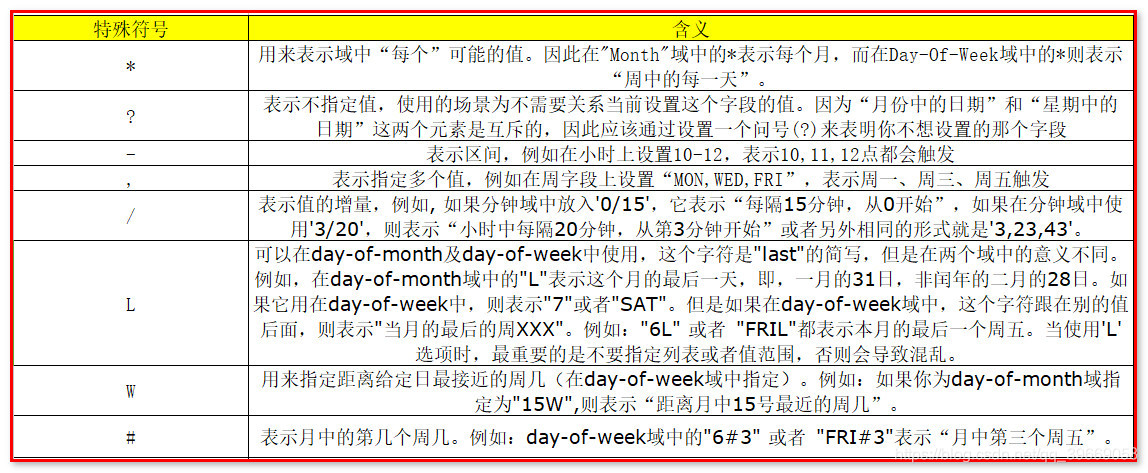 java 当前距离零晨还有多少小时_触发器_07