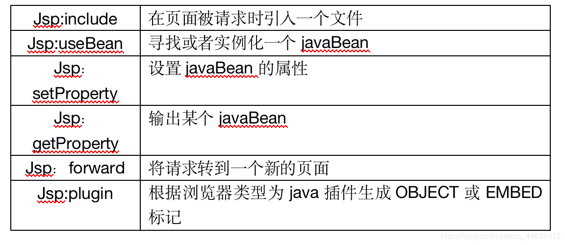 java sevlet jsp 流程_include指令_02