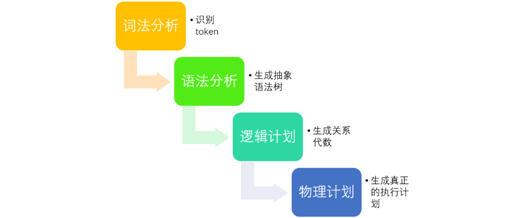 doris连接方式和mysql一样吗_大数据