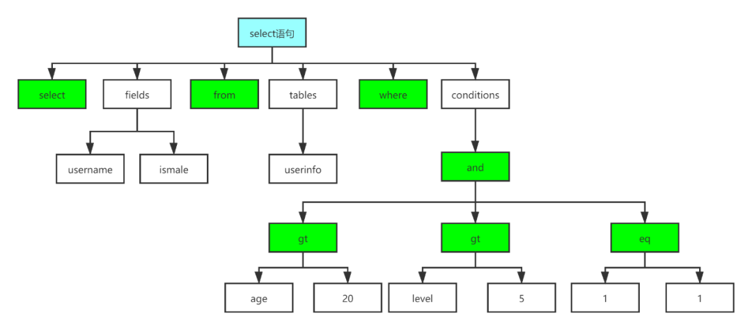 doris连接方式和mysql一样吗_doris连接方式和mysql一样吗_02