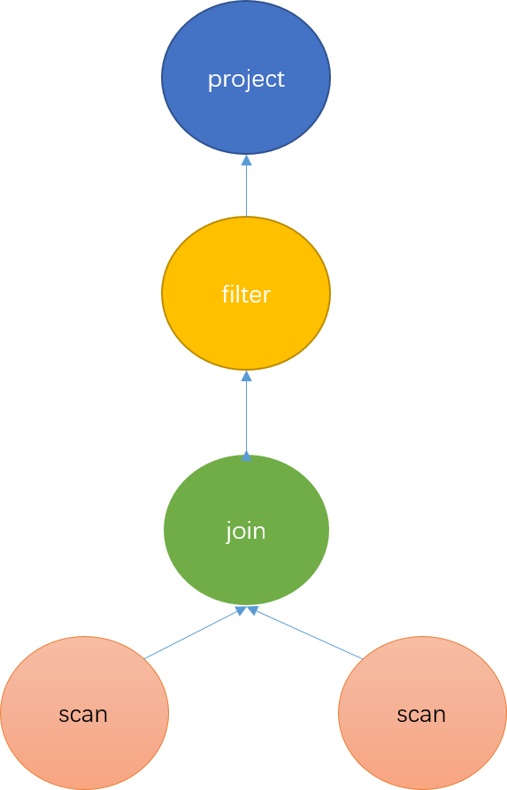 doris连接方式和mysql一样吗_数据库_03