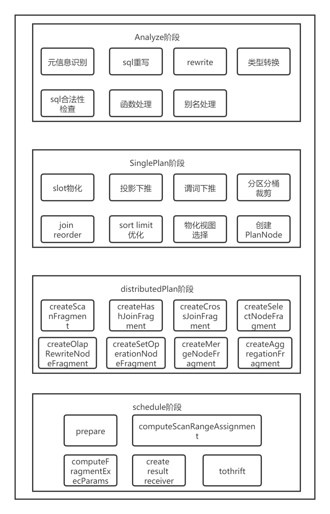 doris连接方式和mysql一样吗_分布式_04