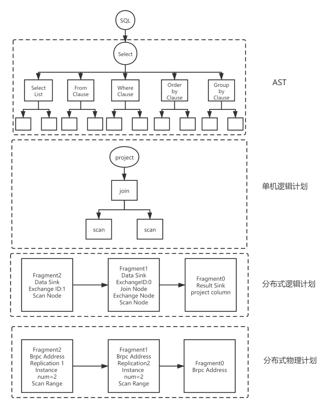 doris连接方式和mysql一样吗_数据库_05