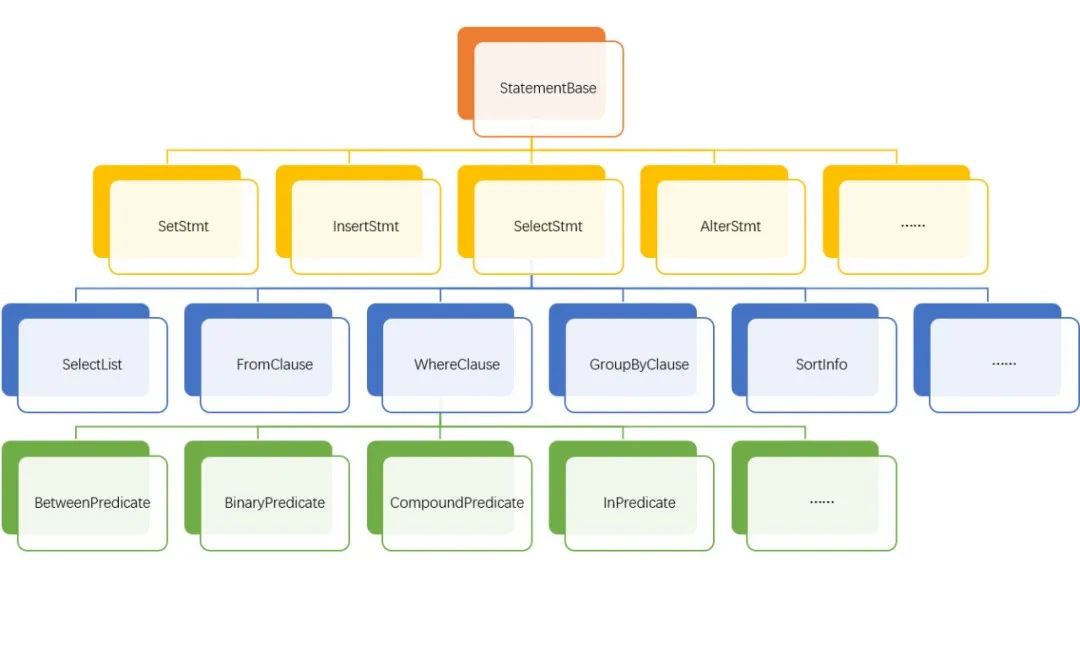 doris连接方式和mysql一样吗_doris连接方式和mysql一样吗_06