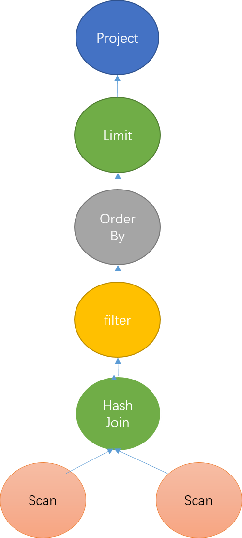 doris连接方式和mysql一样吗_java_08