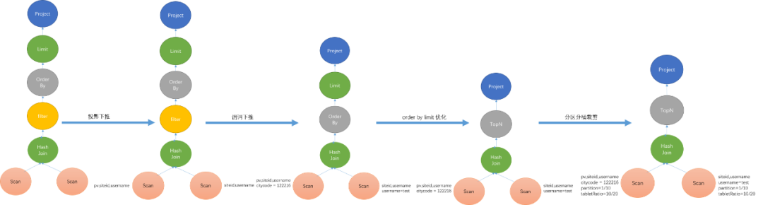 doris连接方式和mysql一样吗_java_09