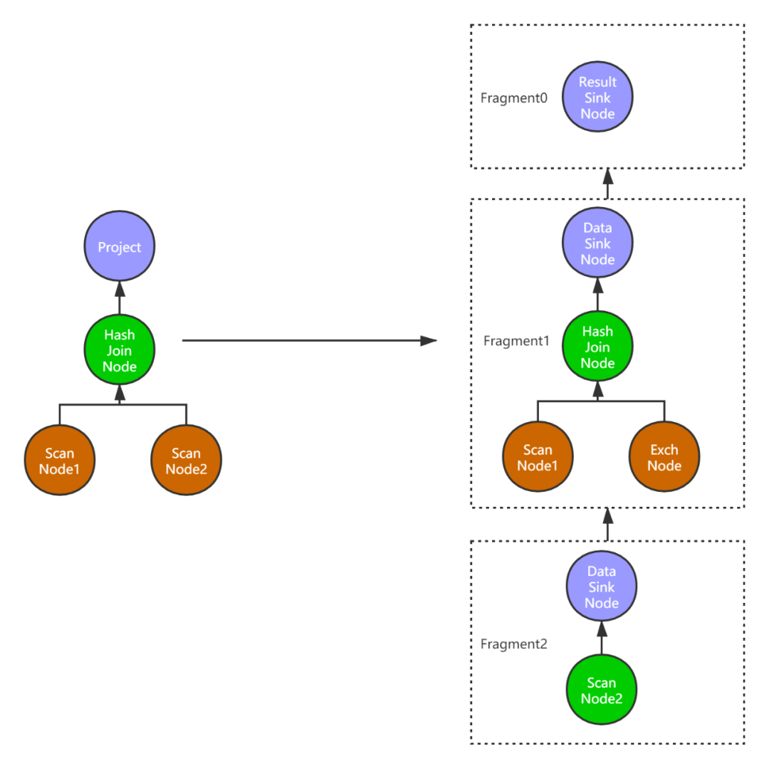 doris连接方式和mysql一样吗_分布式_12