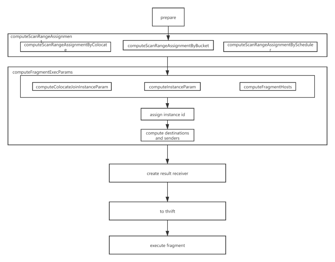 doris连接方式和mysql一样吗_大数据_13