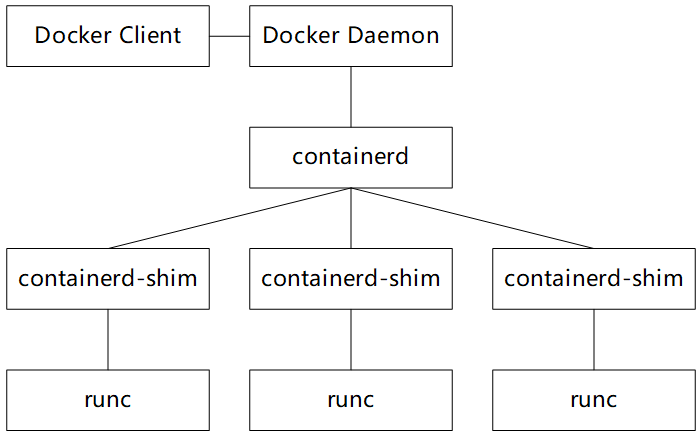 docker的源码怎么看_Docker