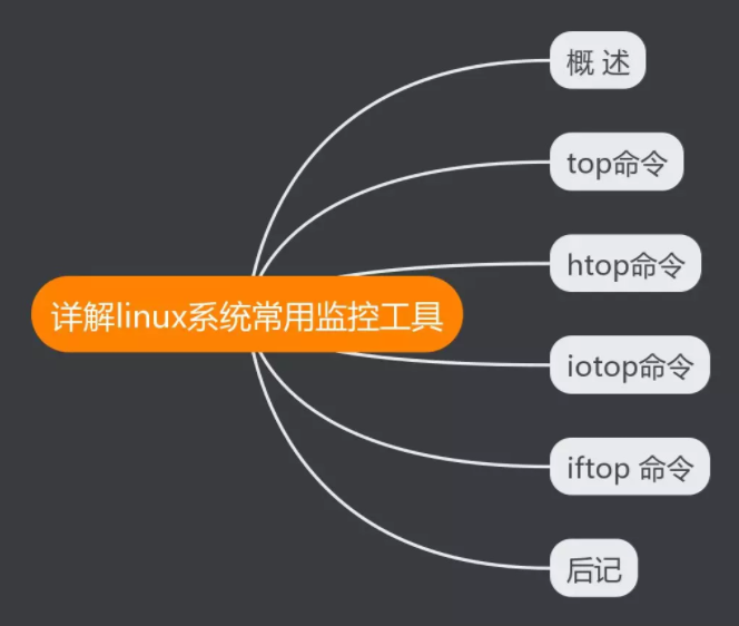 Linux iotop监控项解释_top命令