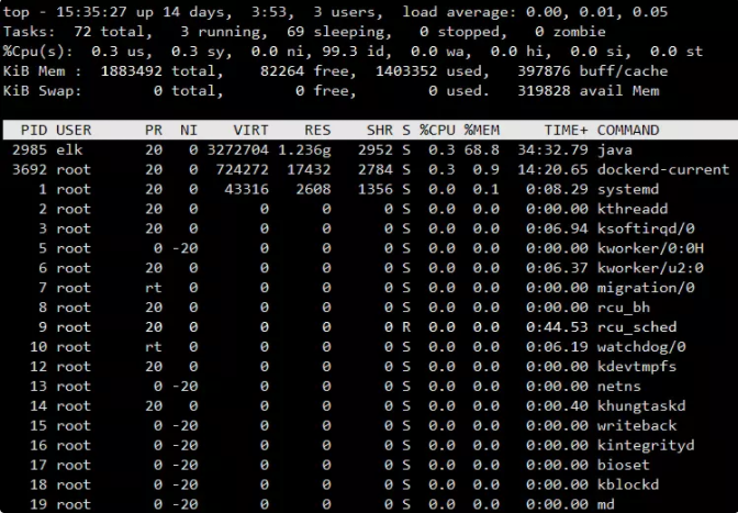 Linux iotop监控项解释_监控工具_02