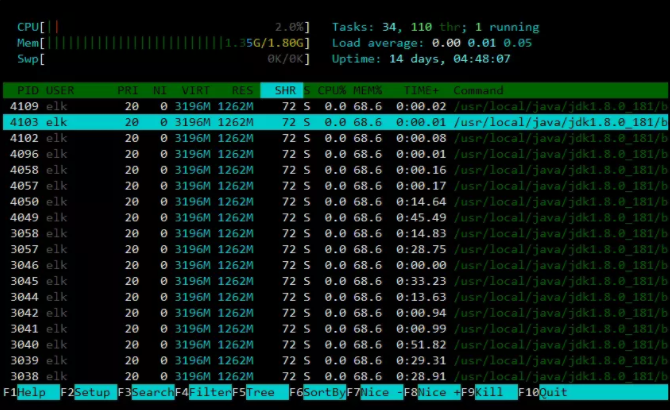 Linux iotop监控项解释_IP_04