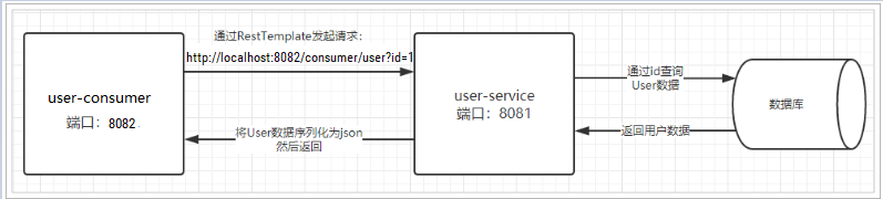 微服务运行的服务器硬件环境_ci_14