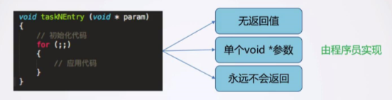 任务体系实现demo_#define