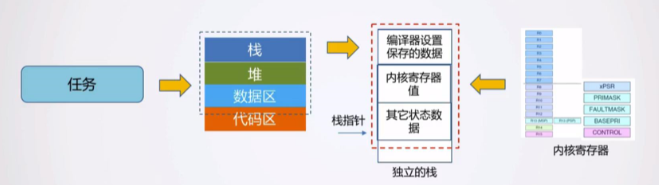 任务体系实现demo_任务体系实现demo_06