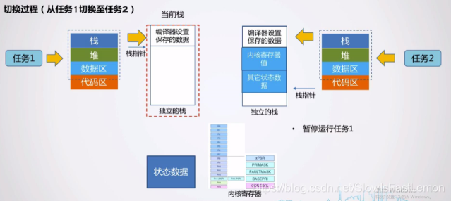 任务体系实现demo_#define_07