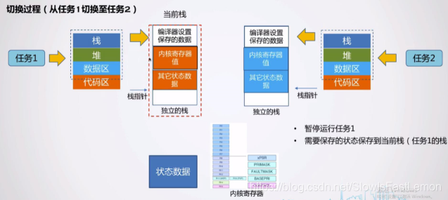 任务体系实现demo_堆栈_08