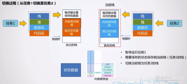 任务体系实现demo_#define_09