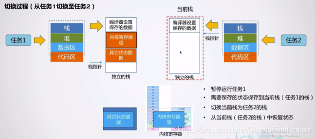 任务体系实现demo_寄存器_10