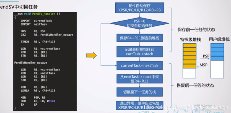 任务体系实现demo_#define_16