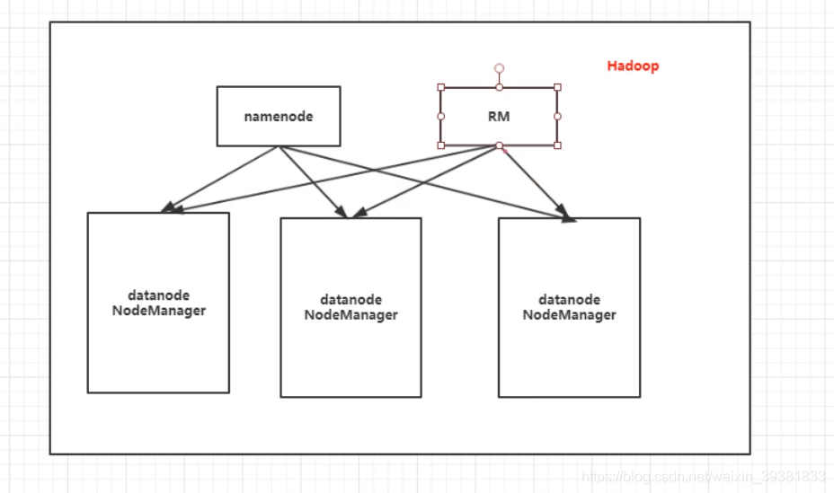 请简述yarn的作用_Hadoop_04