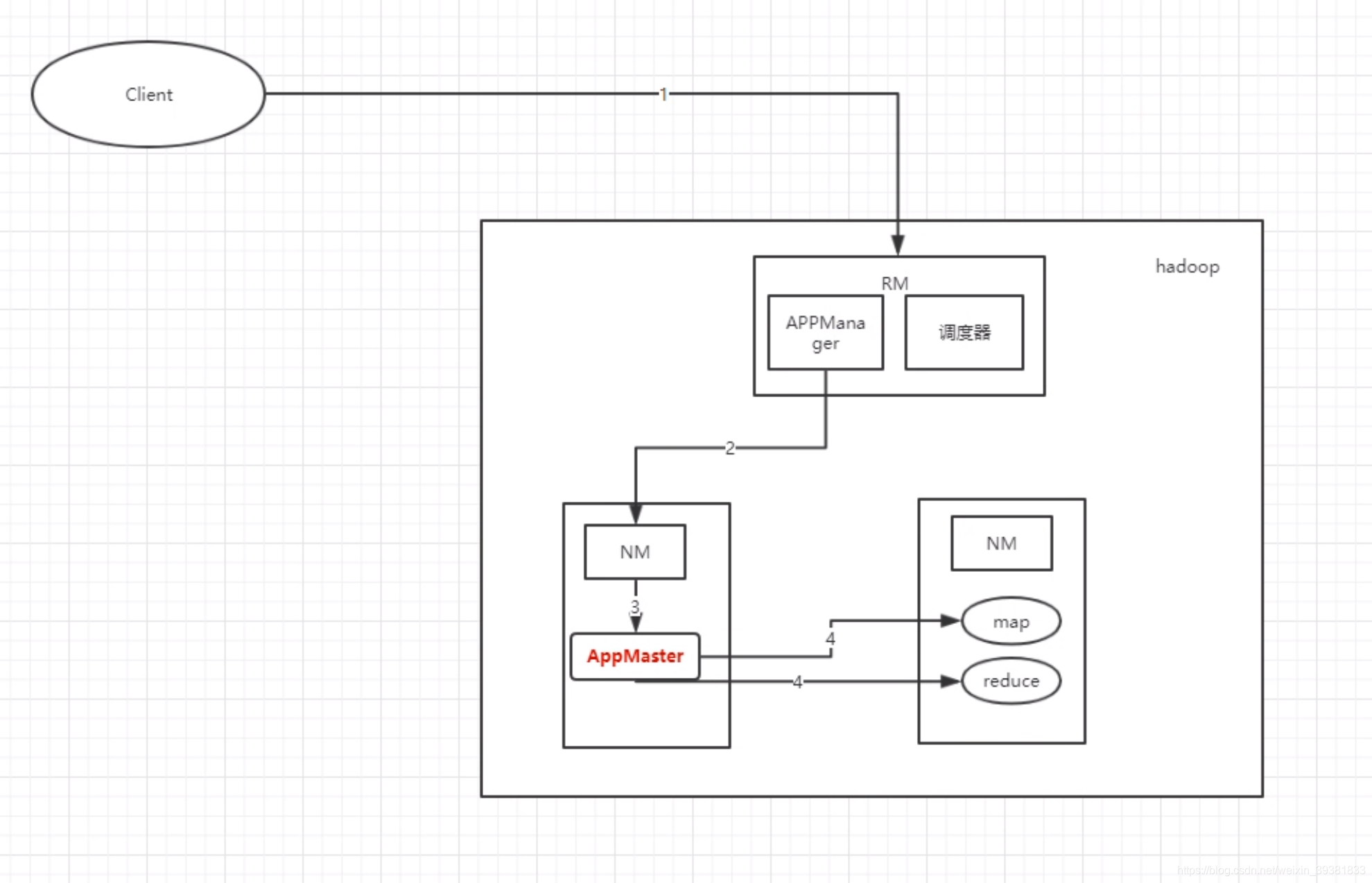 请简述yarn的作用_Hadoop_07