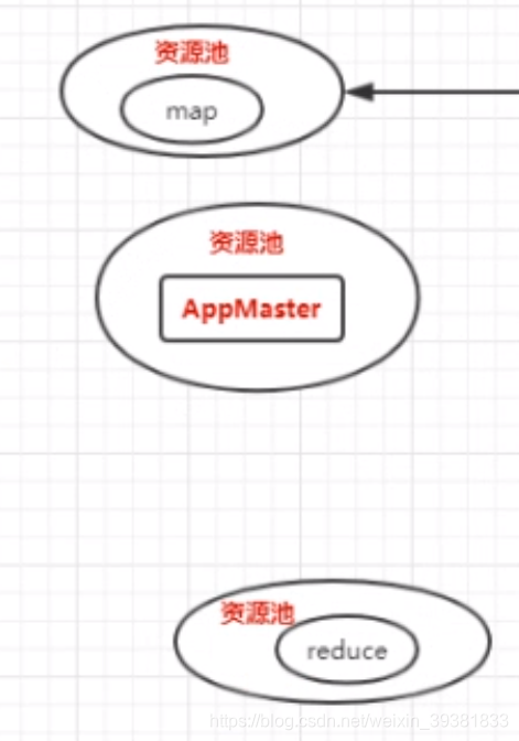 请简述yarn的作用_Hadoop_09