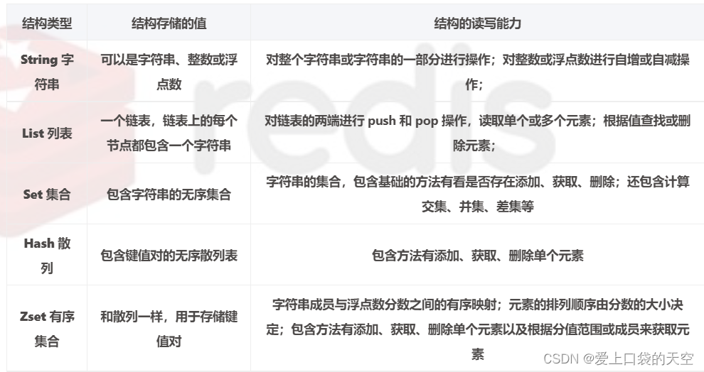 redis SMEMBERS命令导致的问题_链表_02