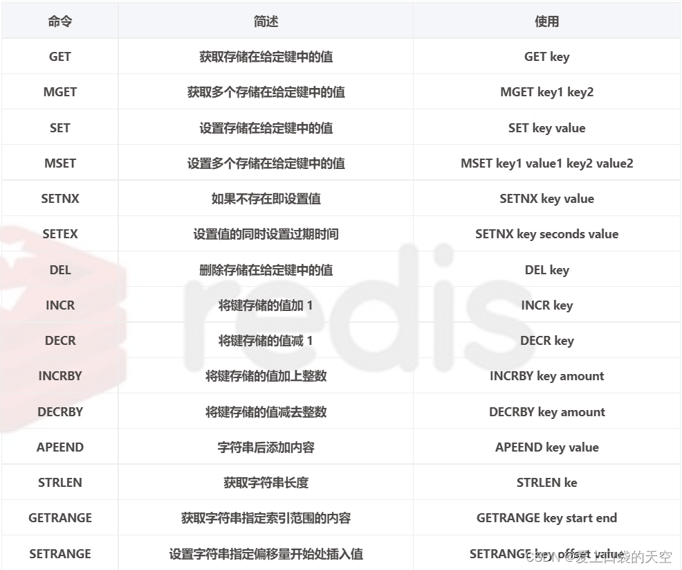 redis SMEMBERS命令导致的问题_链表_03