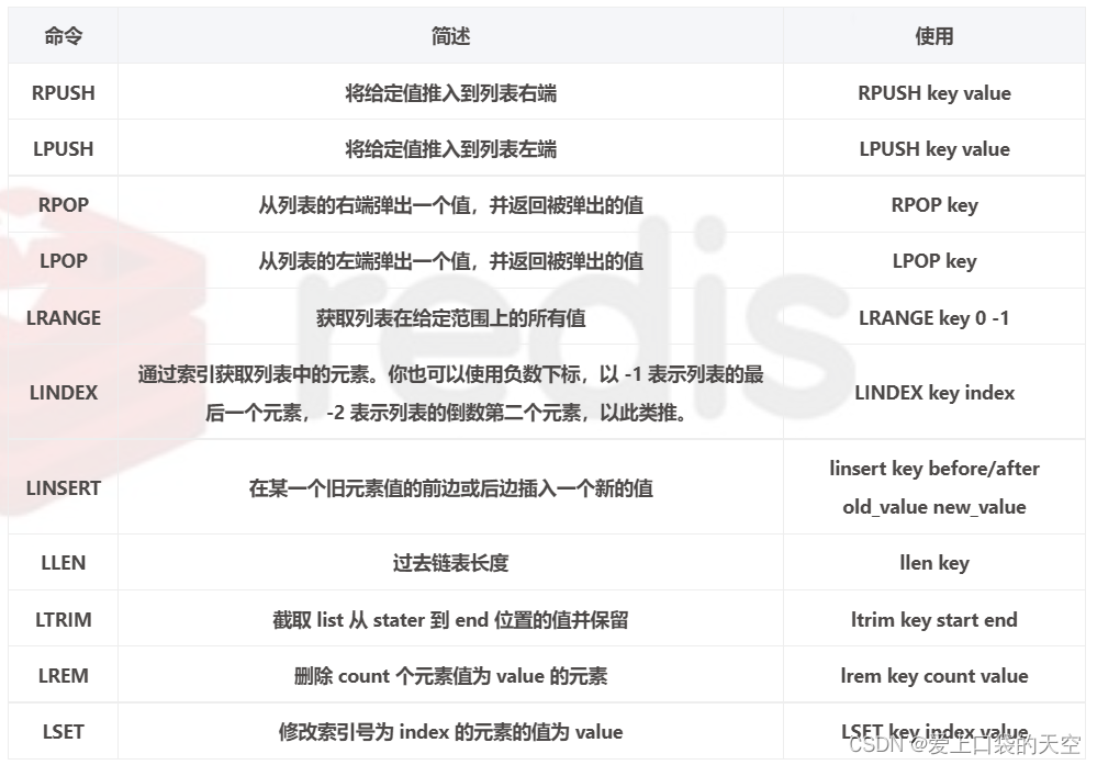 redis SMEMBERS命令导致的问题_字符串_04