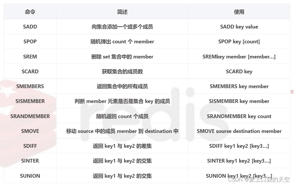 redis SMEMBERS命令导致的问题_字符串_05