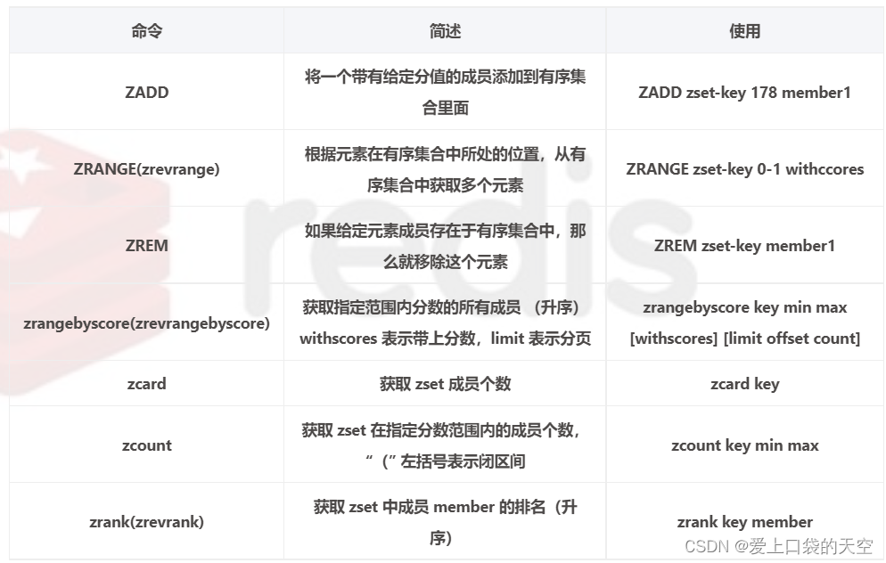 redis SMEMBERS命令导致的问题_redis_07